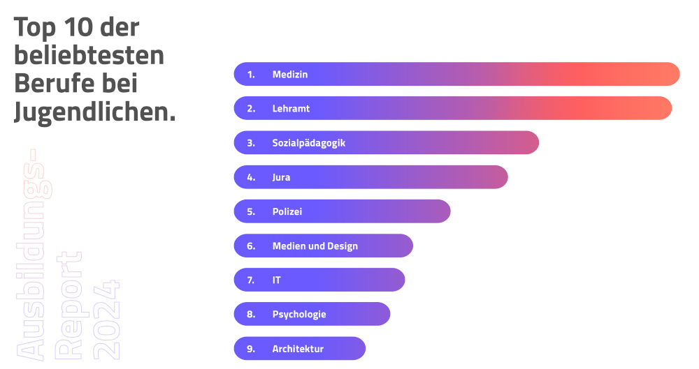 Gen Z Trend Report 2024